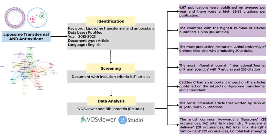 Graphical Abstract